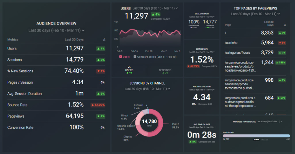 AI-Powered Analytics Dashboard